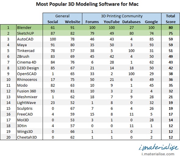 best 3d software for mac